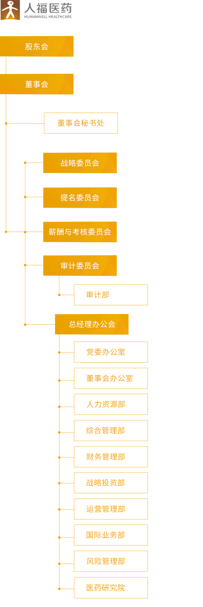 JBO官网_组织架构_移动端图片