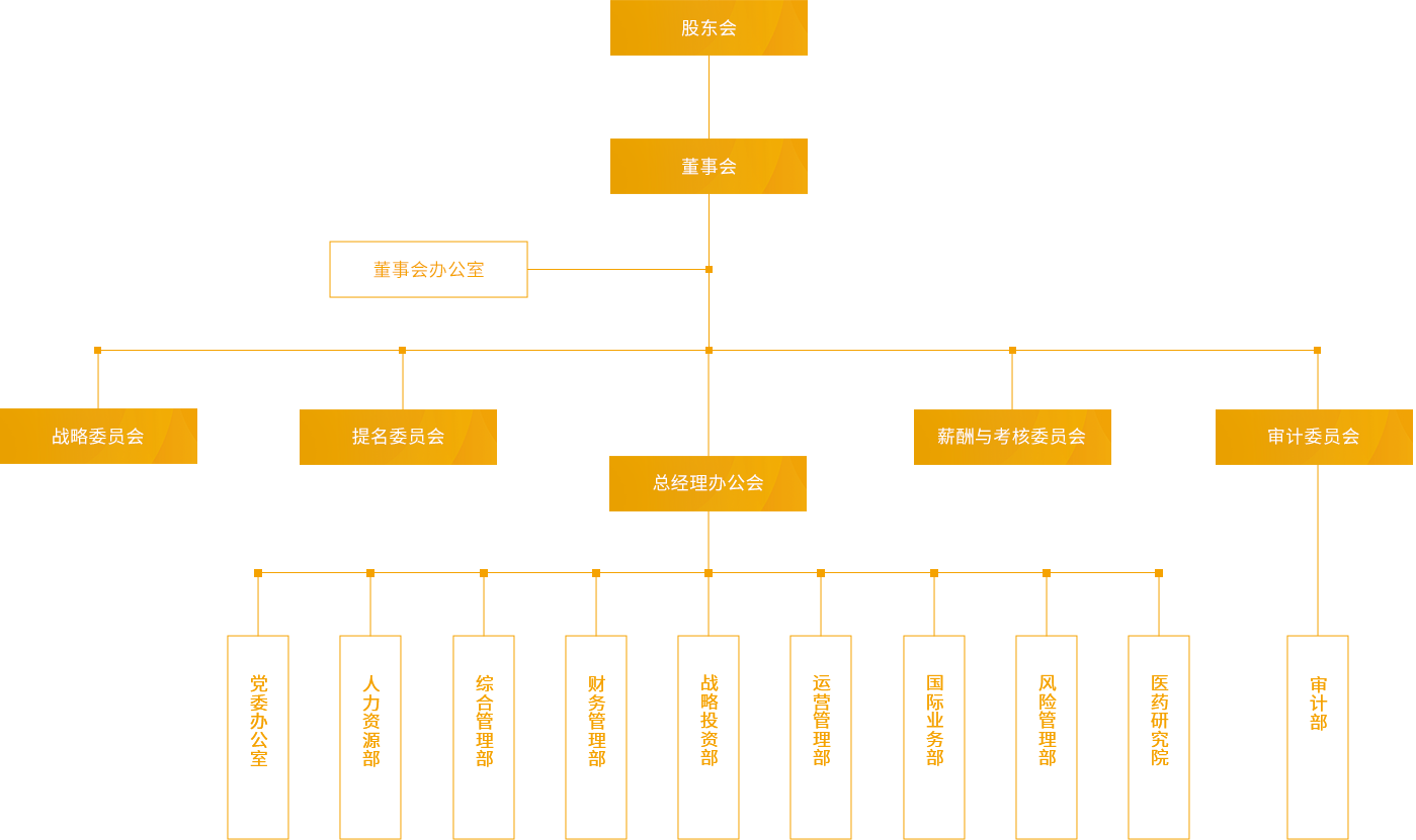 JBO官网_组织架构_PC端图片